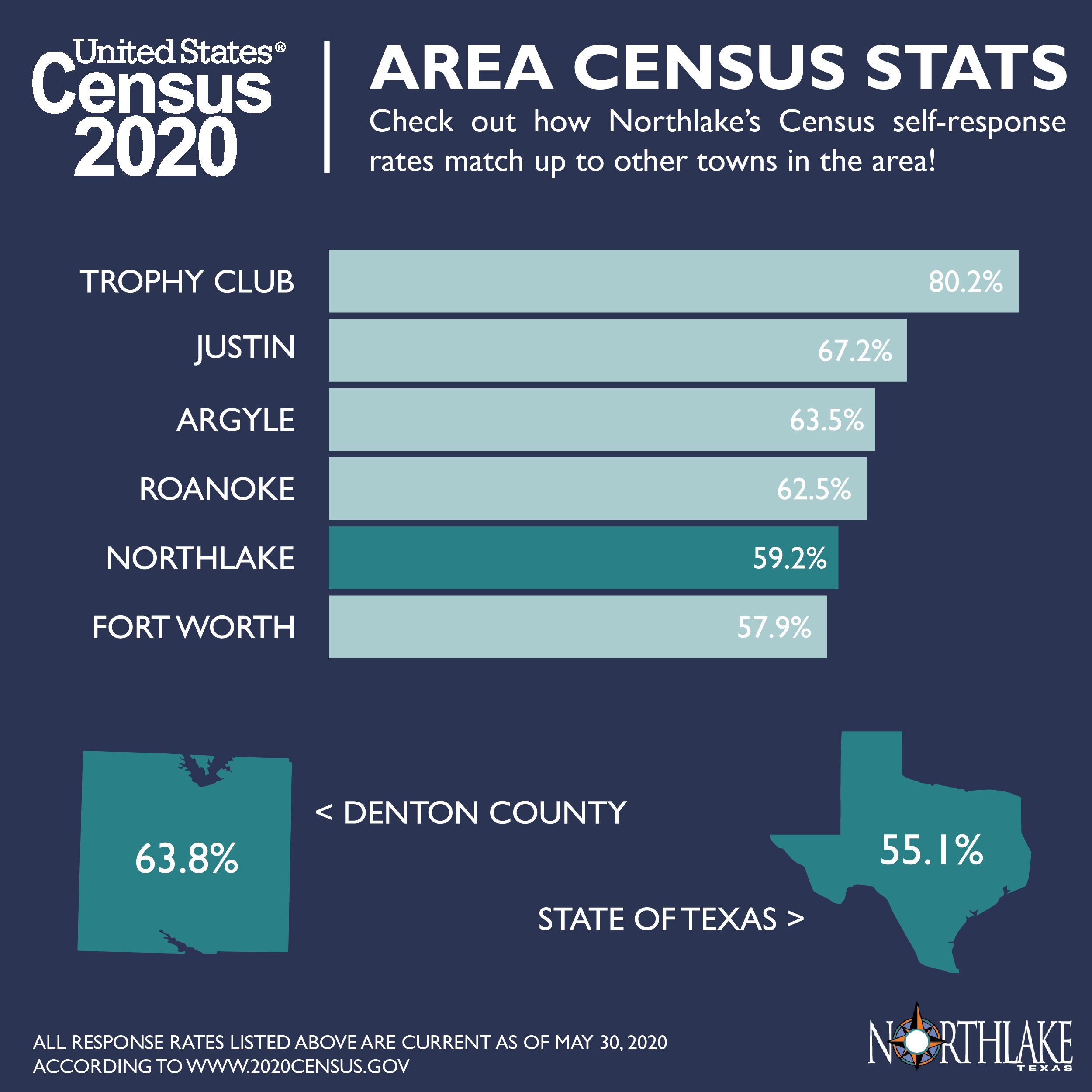 Area Census Stats as of 5.30-01