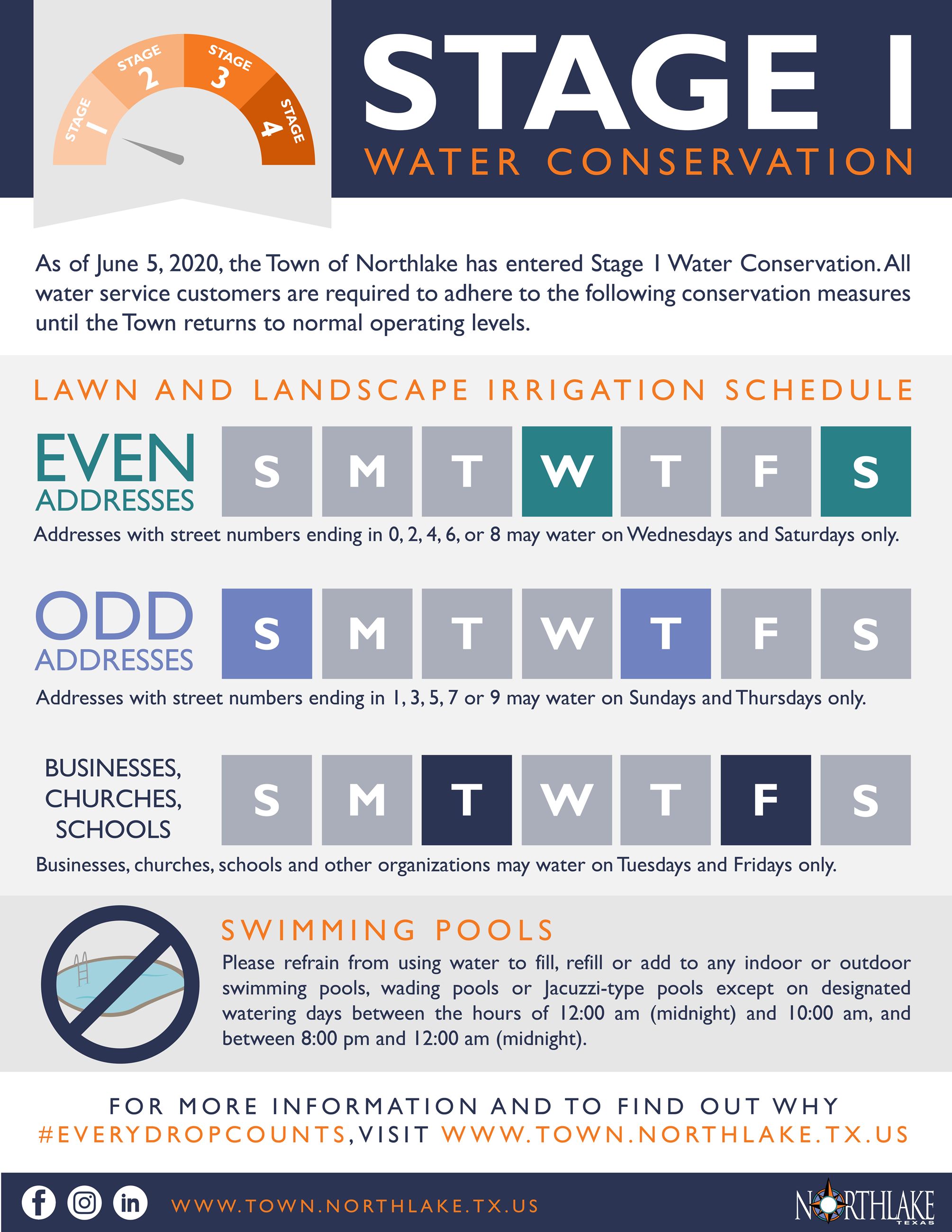 Stage 1 Water Infographic-01